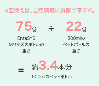 4回使えば、自然環境に貢献出来ます。