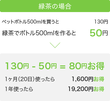 緑茶の場合